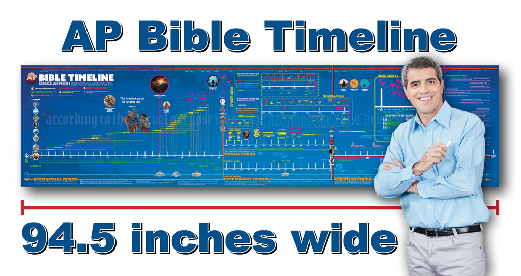 Bible Timeline